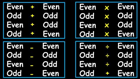 odd and even multiplication rules|Rules of Operations for Odd and Even Numbers .